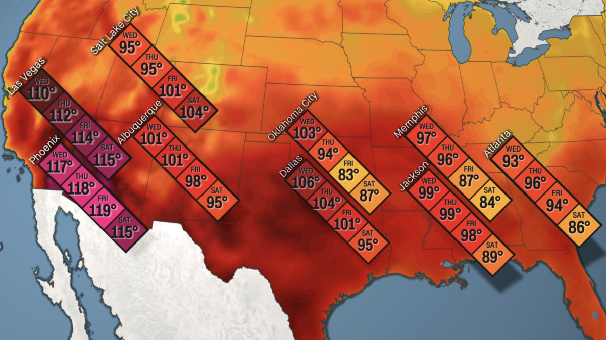 High temperatures sweeping the U.S. could lead to worsening climate issues. Credit: CNN
