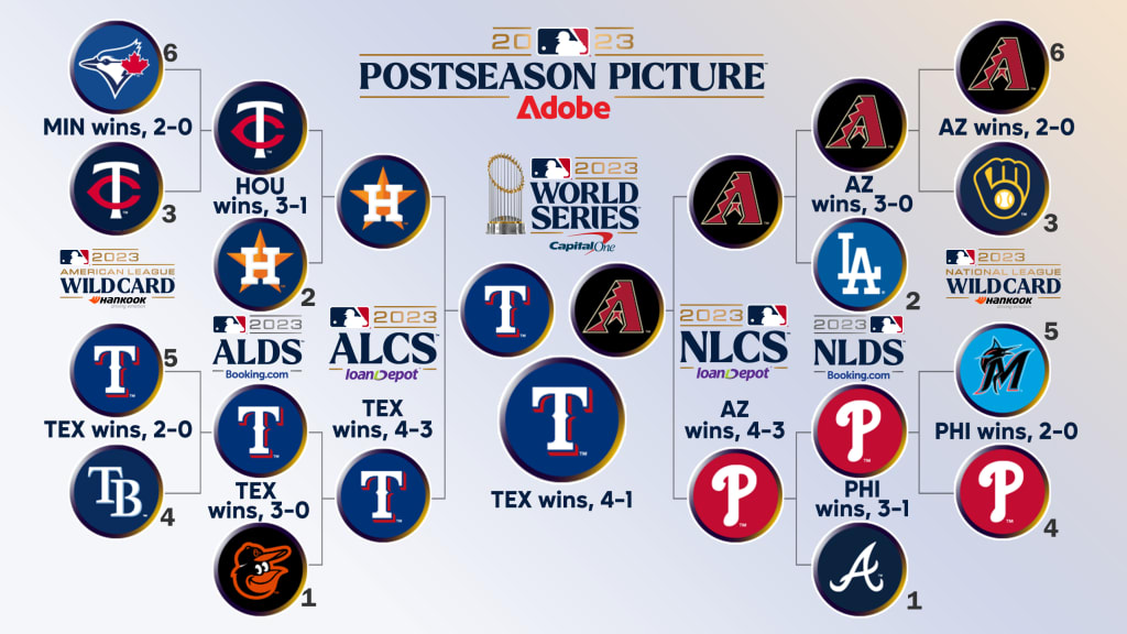 MLB Playoffs Schedule
©MLB
