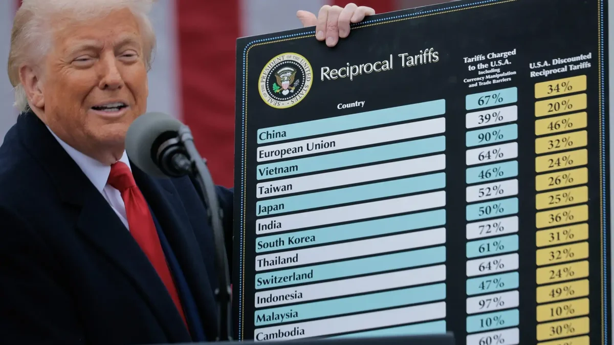 A picture of President Donald J. Trump holding a poster announcing the tariffs on other nations. Credit: Marketplace.org